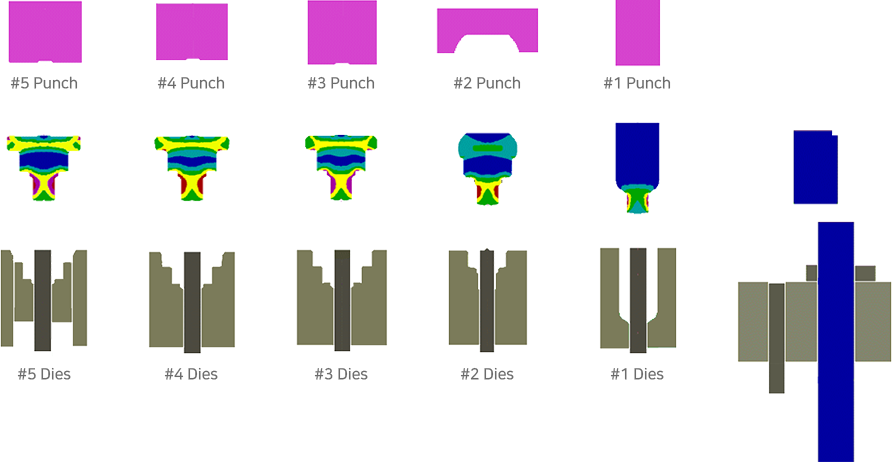 punch from #1 to #5, dies from #1 to #5